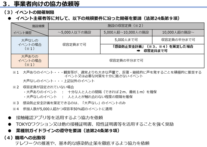 オミクロン株の急速拡大に伴う緊急対応の図7