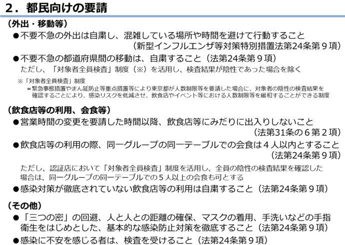 まん延防止等重点措置の図3