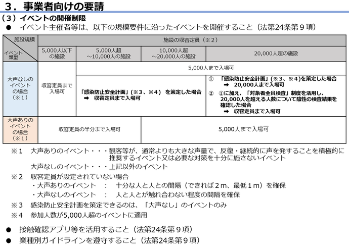 まん延防止等重点措置の図7