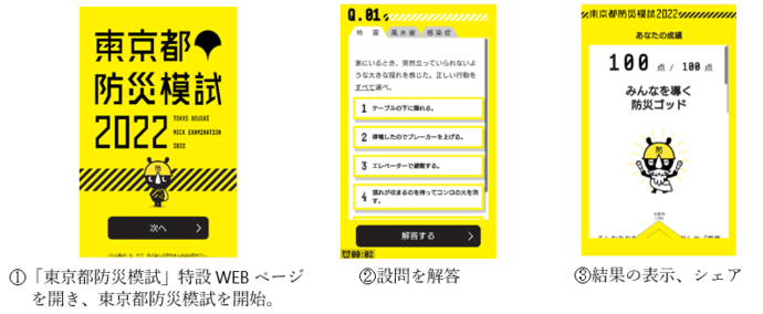 画像：「東京都防災模試」利用手順の画面イメージ。(1)「東京都防災模試」特設WEBページ を開き、東京都防災模試を開始。(2)設問を解答。(3)結果の表示、シェア。