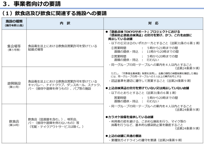 まん延防止等重点措置の図4