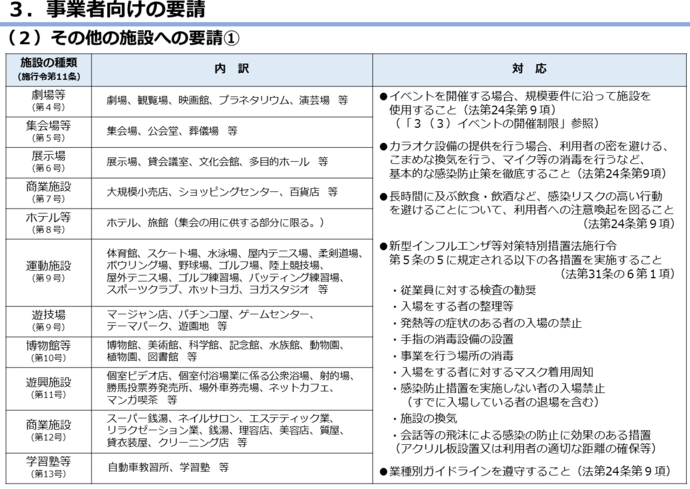 まん延防止等重点措置の図5