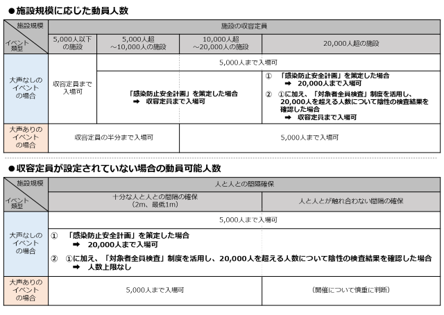 図：動員人数の表