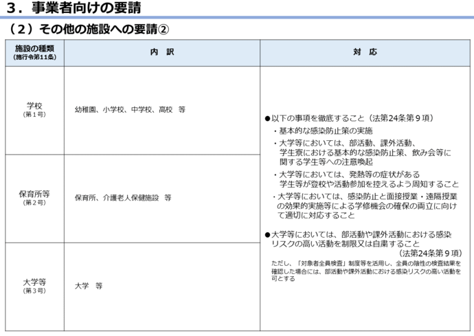 まん延防止等重点措置の図6