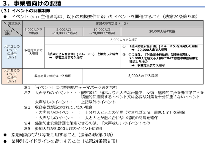 まん延防止等重点措置の図7