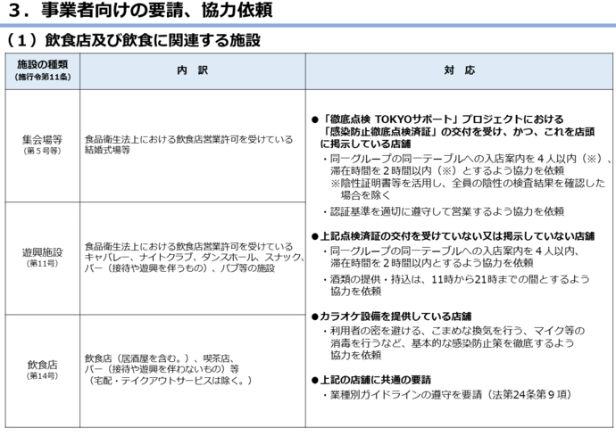 リバウンド警戒期間における取組の図4