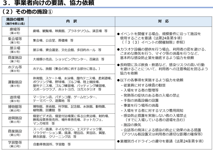 リバウンド警戒期間における取組の図5