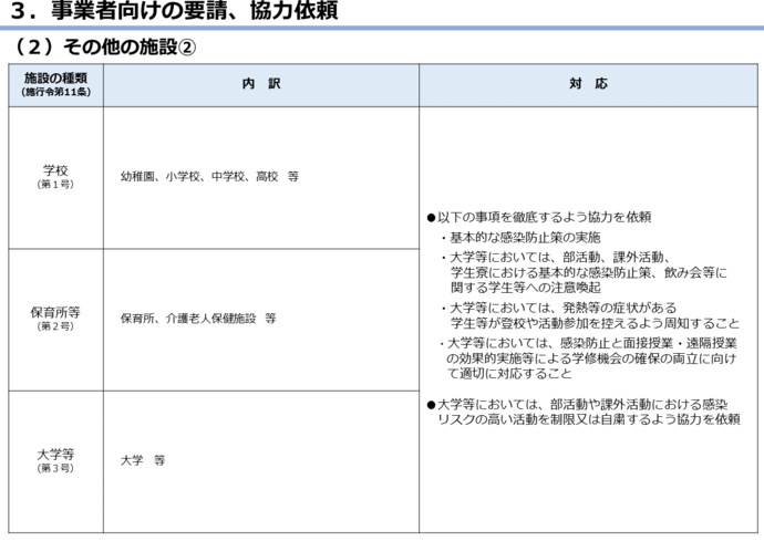 リバウンド警戒期間における取組の図6