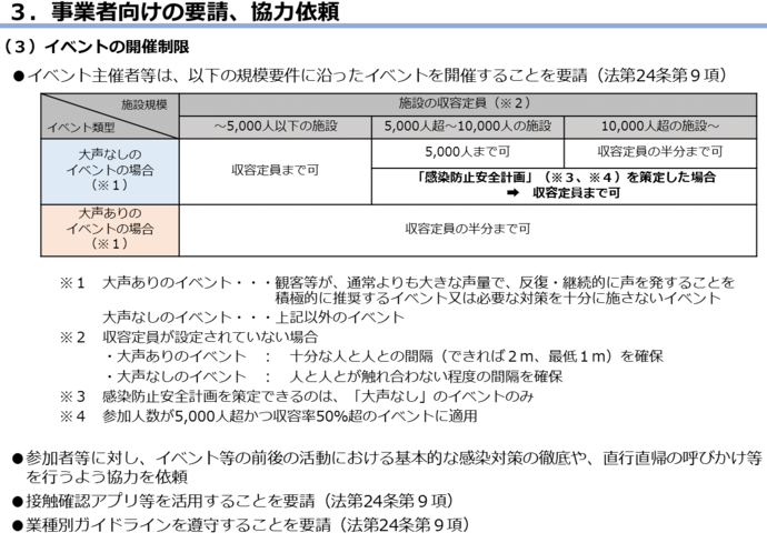 リバウンド警戒期間における取組の図7