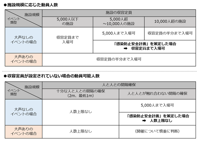 図：動員人数の表