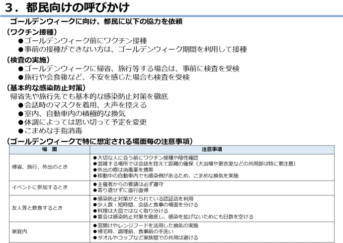 リバウンド警戒期間における取組の図4