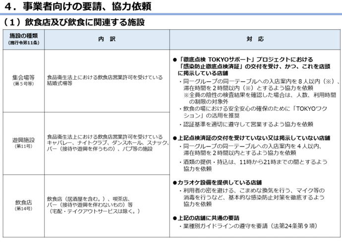 リバウンド警戒期間における取組の図5