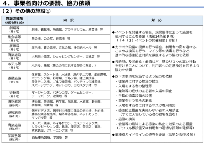 リバウンド警戒期間における取組の図6