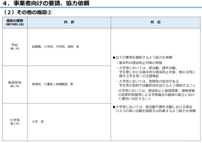 リバウンド警戒期間における取組の図7