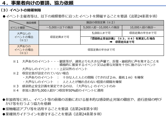 リバウンド警戒期間における取組の図8