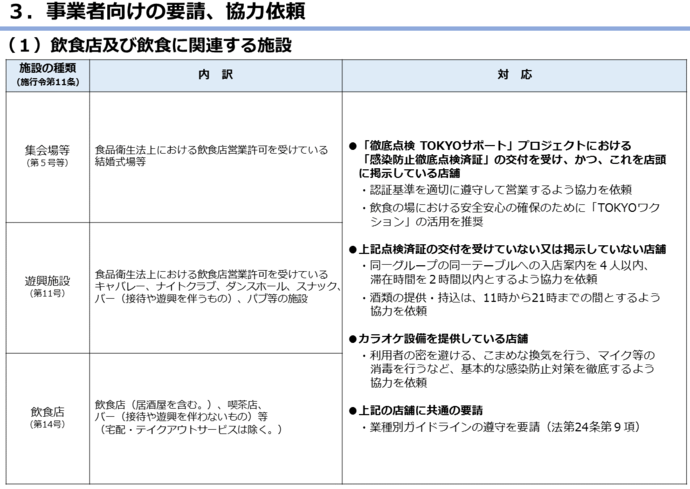 5月23日以降の取組の図4