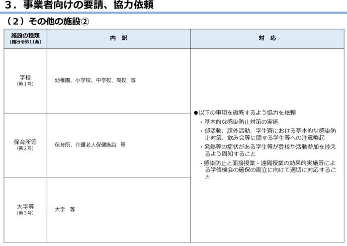 5月23日以降の取組の図6