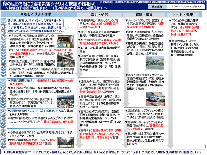 身の回りで起こり得る被害の様相(4) 