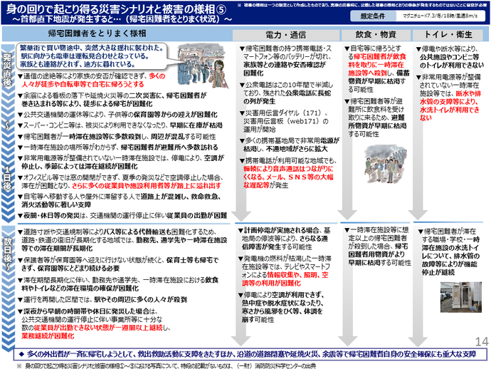 身の回りで起こり得る被害の様相(5)