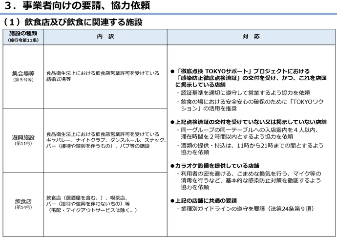 感染拡大防止の取組の図4