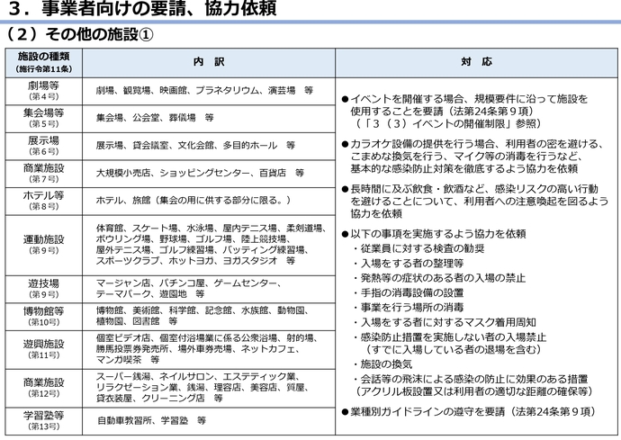 感染拡大防止の取組の図5