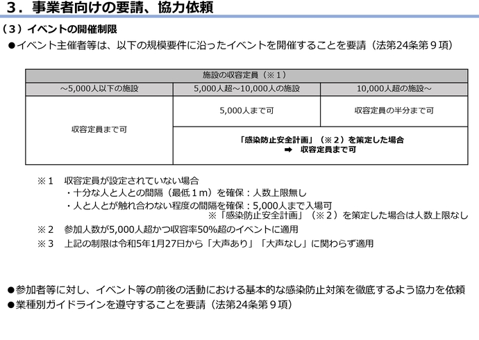 感染拡大防止の取組の図7