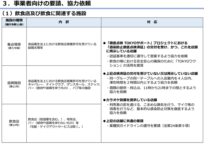 感染拡大防止の取組の図4