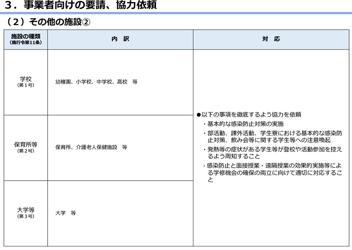 感染拡大防止の取組の図6