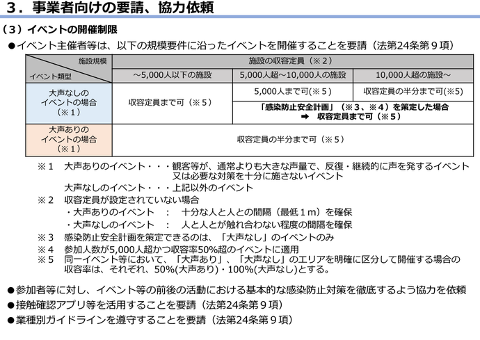 感染拡大防止の取組の図7