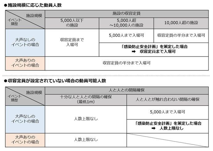 図：動員人数の表