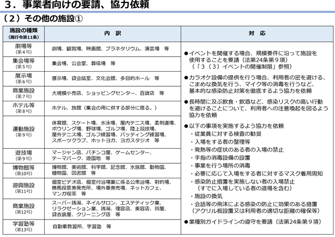 感染拡大防止の取組の図5