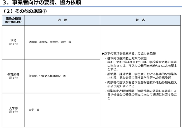 感染拡大防止の取組の図6