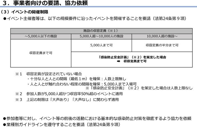 感染拡大防止の取組の図7