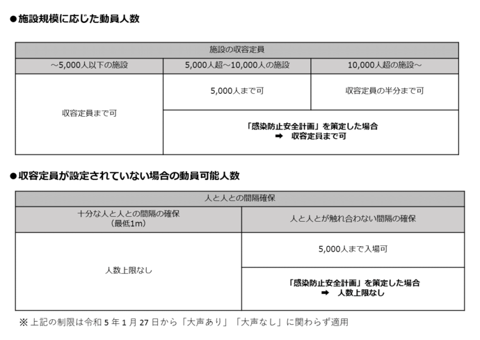 図：動員人数の表