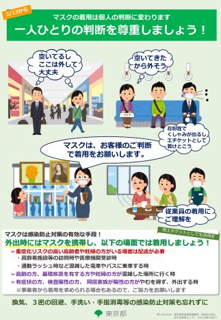 マスクの着用について個人の判断の尊重を  3月13日からマスクの着用は個人の判断に変わります。一人ひとりの判断を尊重しましょう！   空いてるしここは外して大丈夫  空いてきたから外そう  花粉症でくしゃみが出るしエチケットとして着けとこう  マスクは、お客様のご判断で着用をお願いします。  従業員の着用にご理解を  マスクは感染防止対策の有効な手段。咳エチケットとしても活用を。 外出時にはマスクを携帯し、以下の場面では着用しましょう！  重症化リスクの高い高齢者や妊婦の方がいる場面は配慮が必要 　・高齢者施設等の訪問時や医療機関受診時    ・通勤ラッシュ時など混雑した電車やバスに乗車する時 高齢の方、基礎疾患を有する方や妊婦の方が 　・混雑した場所に行く時 有症状の方、検査陽性の方、 同居家族が陽性の方が　 　・止むを得ず、外出する時 ※事業者から着用を求められる場合もあるので、ご協力をお願いします  詳細については、東京都ホームページをご覧ください。  あなたの命を、家族を、大切なひとを、社会を守るため、ご協力をよろしくお願いします。 換気、3密の回避、手洗い・手指消毒等の感染防止対策も忘れずに　問い合わせ先：東京都緊急事態措置等・感染拡大防止協力金相談センター（03―5388―0567）