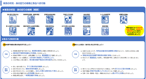 画像：東京マイ・被害想定の画面イメージ