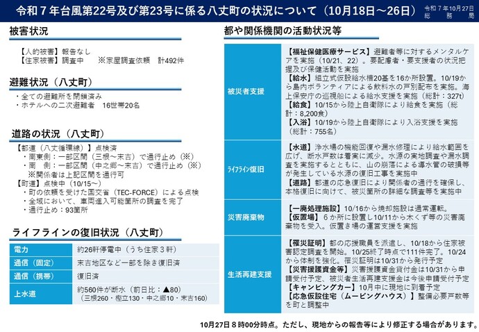 令和7年台風第22号及び第23号に係る八丈町の状況について(10月18日~26日)