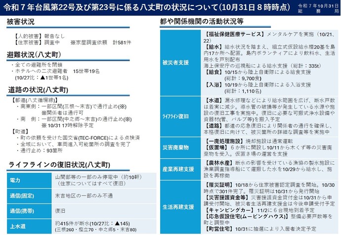 令和7年台風第22号及び第23号に係る八丈町の状況について（10月31日 8時時点））