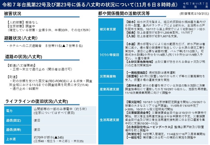 令和7年台風第22号及び第23号に係る八丈町の状況について(11月6日8時時点)