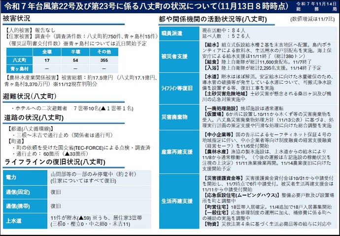 令和7年台風第22号及び第23号に係る八丈町の状況について(11月6日8時時点)